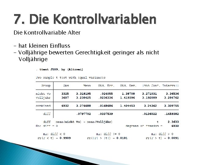 7. Die Kontrollvariablen Die Kontrollvariable Alter - hat kleinen Einfluss - Volljährige bewerten Gerechtigkeit