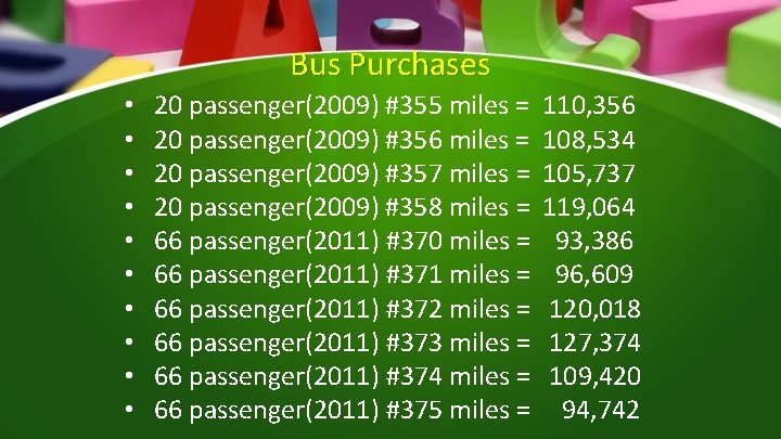 Bus Purchases • • • 20 passenger(2009) #355 miles = 20 passenger(2009) #356 miles