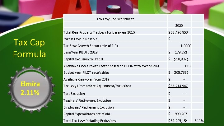 Tax Levy Cap Worksheet 2020 Tax Cap Formula Total Real Property Tax Levy for