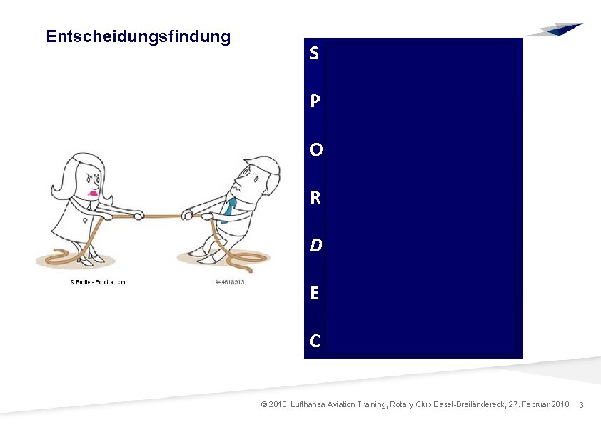 Entscheidungsfindung S ituation erfassen P relim action O ptionen R ating / Risiko D
