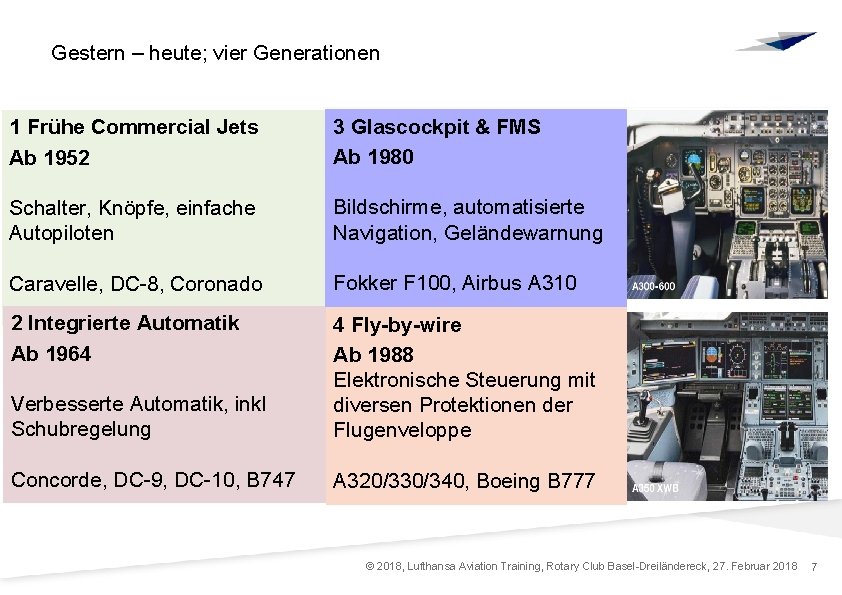 Gestern – heute; vier Generationen 1 Frühe Commercial Jets Ab 1952 3 Glascockpit &