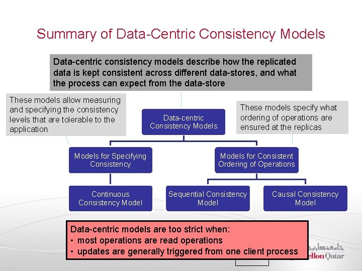 Summary of Data-Centric Consistency Models Data-centric consistency models describe how the replicated data is Summary of Data-Centric Consistency Models Data-centric consistency models describe how the replicated data is