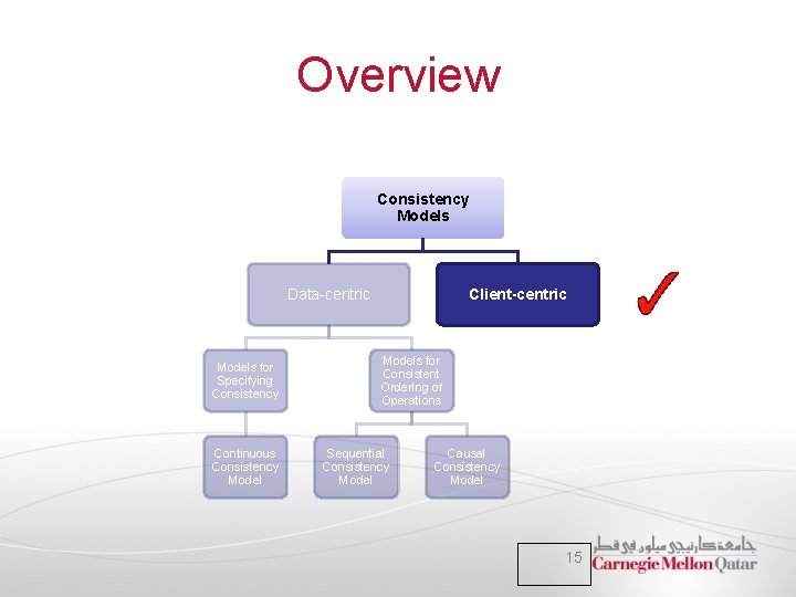 Overview Consistency Models Data-centric Models for Specifying Consistency Continuous Consistency Model Client-centric Models for Overview Consistency Models Data-centric Models for Specifying Consistency Continuous Consistency Model Client-centric Models for