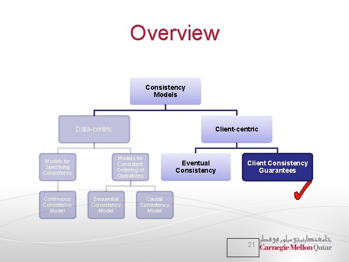 Overview Consistency Models Data-centric Models for Specifying Consistency Continuous Consistency Model Client-centric Models for Overview Consistency Models Data-centric Models for Specifying Consistency Continuous Consistency Model Client-centric Models for