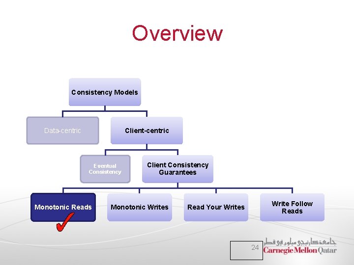 Overview Consistency Models Data-centric Client-centric Eventual Consistency Monotonic Reads Client Consistency Guarantees Monotonic Writes Overview Consistency Models Data-centric Client-centric Eventual Consistency Monotonic Reads Client Consistency Guarantees Monotonic Writes