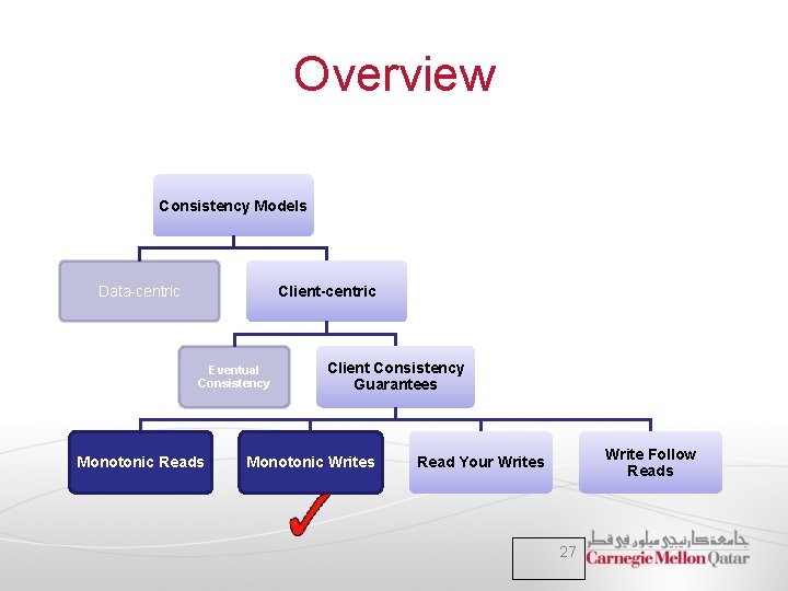 Overview Consistency Models Data-centric Client-centric Eventual Consistency Monotonic Reads Client Consistency Guarantees Monotonic Writes Overview Consistency Models Data-centric Client-centric Eventual Consistency Monotonic Reads Client Consistency Guarantees Monotonic Writes