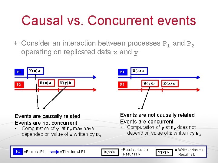 Causal vs. Concurrent events Consider an interaction between processes P 1 and P 2 Causal vs. Concurrent events Consider an interaction between processes P 1 and P 2