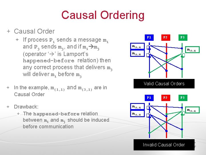 Causal Ordering Causal Order If process Pi sends a message mi and Pj sends Causal Ordering Causal Order If process Pi sends a message mi and Pj sends