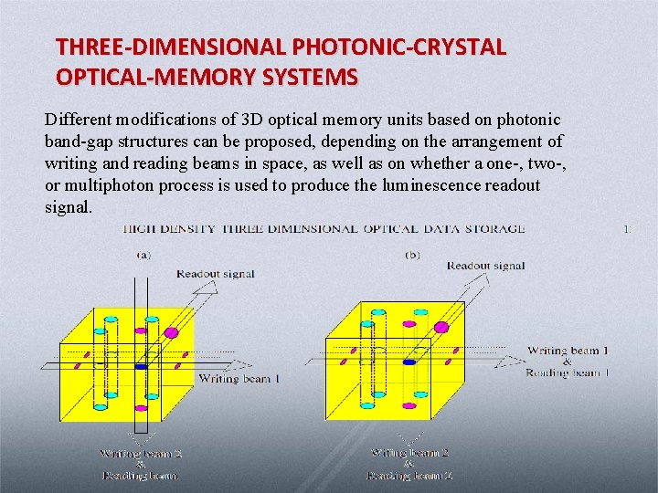 THREE-DIMENSIONAL PHOTONIC-CRYSTAL OPTICAL-MEMORY SYSTEMS Different modifications of 3 D optical memory units based on