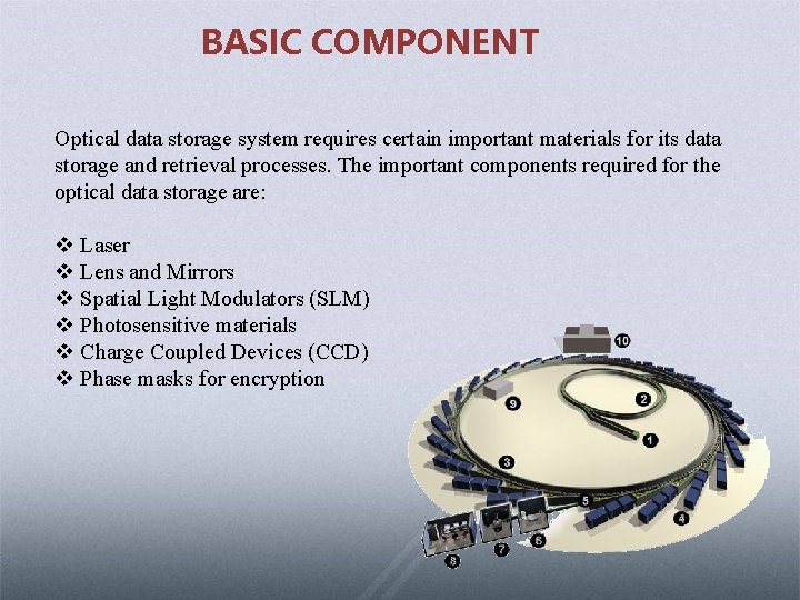BASIC COMPONENT Optical data storage system requires certain important materials for its data storage