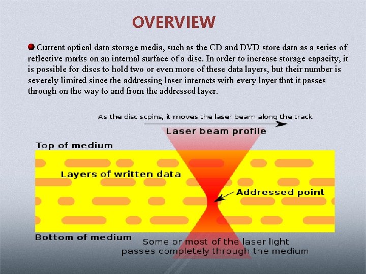 OVERVIEW Current optical data storage media, such as the CD and DVD store data