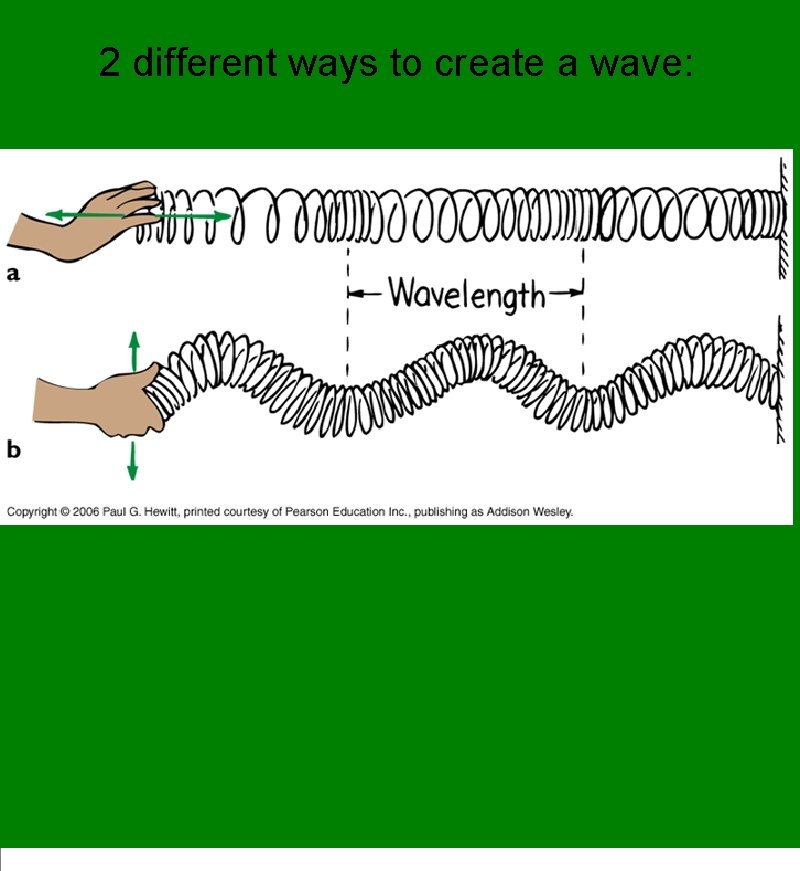 2 different ways to create a wave: 