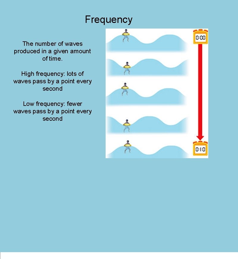 Frequency The number of waves produced in a given amount of time. High frequency: