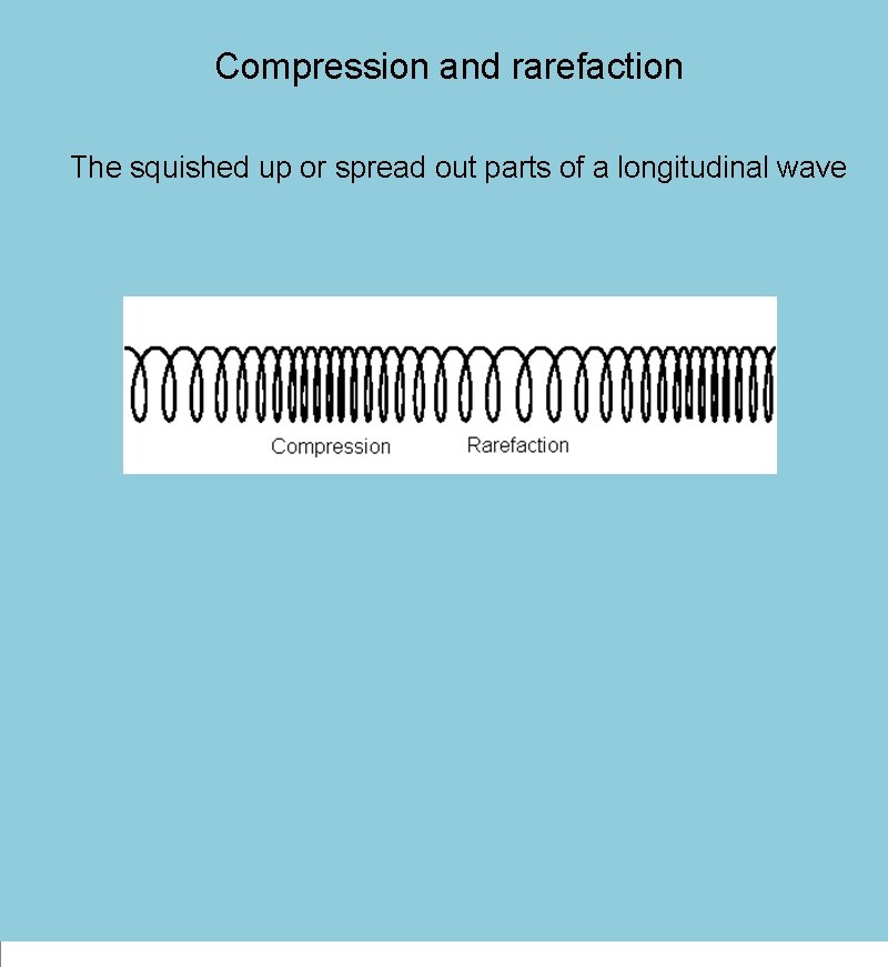Compression and rarefaction The squished up or spread out parts of a longitudinal wave