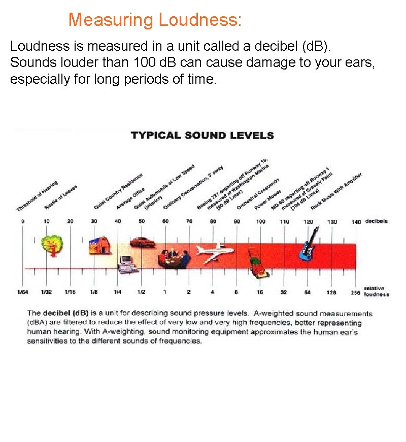 Measuring Loudness: Loudness is measured in a unit called a decibel (d. B). Sounds