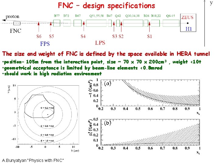 FNC – design specifications The size and weight of FNC is defined by the
