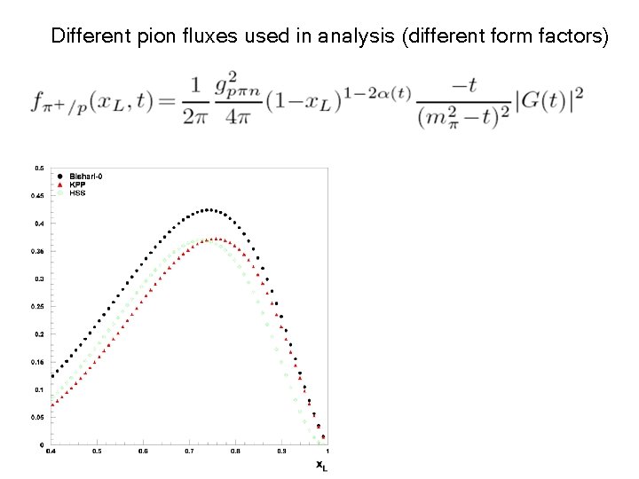 Different pion fluxes used in analysis (different form factors) 
