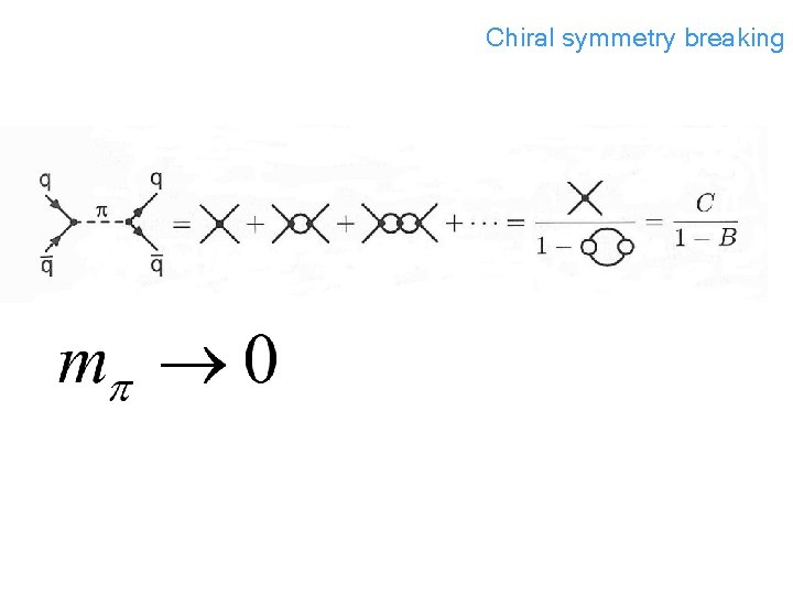 Chiral symmetry breaking 