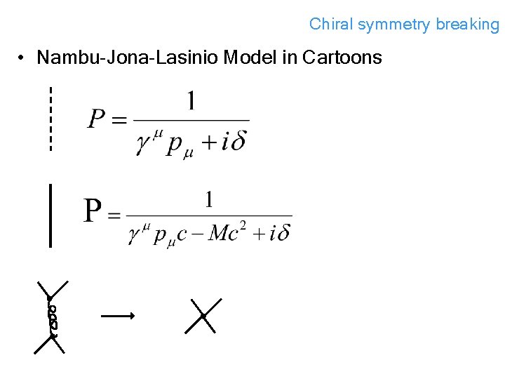 Chiral symmetry breaking • Nambu-Jona-Lasinio Model in Cartoons 