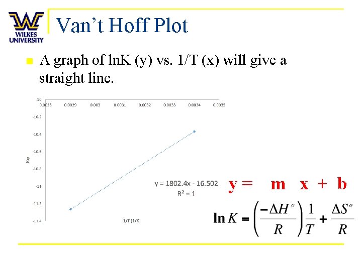 Van’t Hoff Plot n A graph of ln. K (y) vs. 1/T (x) will