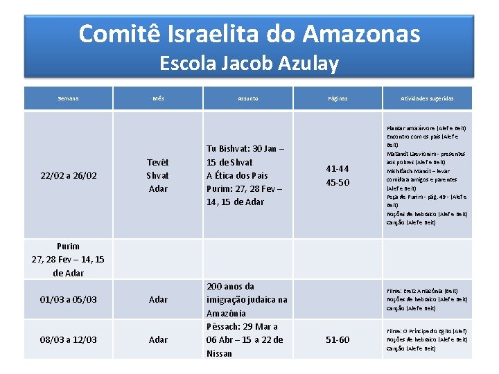 Comitê Israelita do Amazonas Escola Jacob Azulay Semana 22/02 a 26/02 Mês Tevêt Shvat