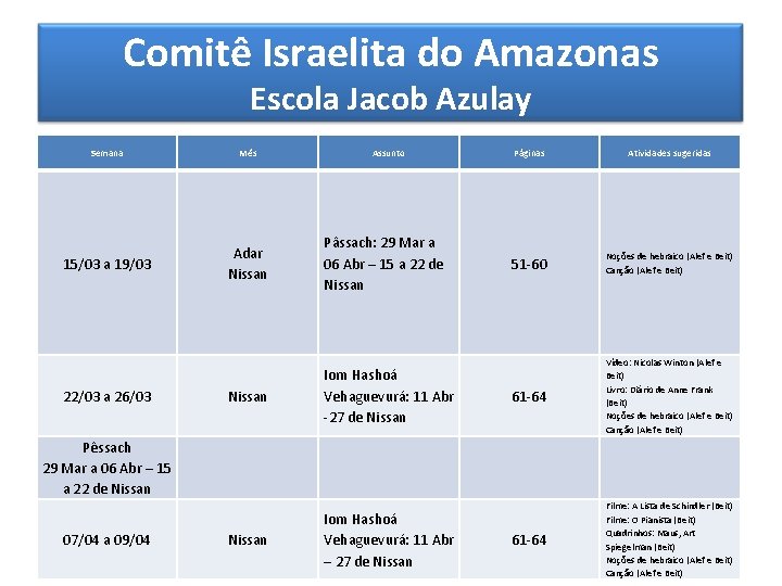 Comitê Israelita do Amazonas Escola Jacob Azulay Semana Mês 15/03 a 19/03 Adar Nissan