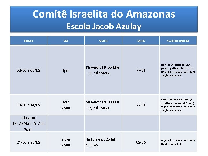 Comitê Israelita do Amazonas Escola Jacob Azulay Semana Mês Assunto Páginas Atividades sugeridas 03/05