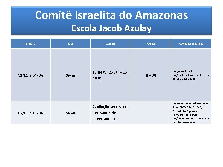 Comitê Israelita do Amazonas Escola Jacob Azulay Semana Mês Assunto Páginas Atividades sugeridas 31/05