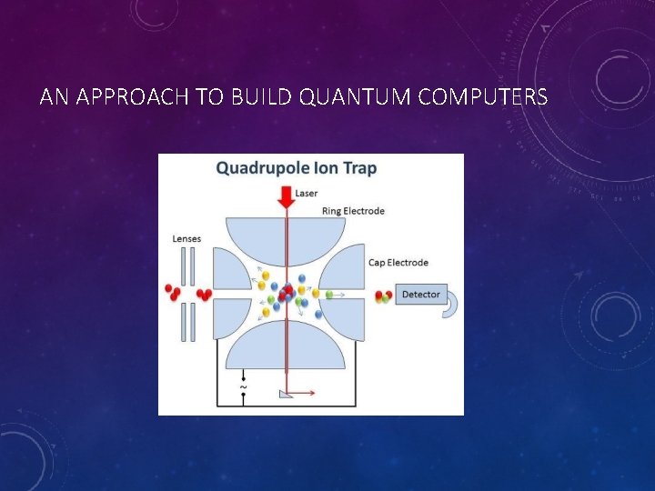 AN APPROACH TO BUILD QUANTUM COMPUTERS 