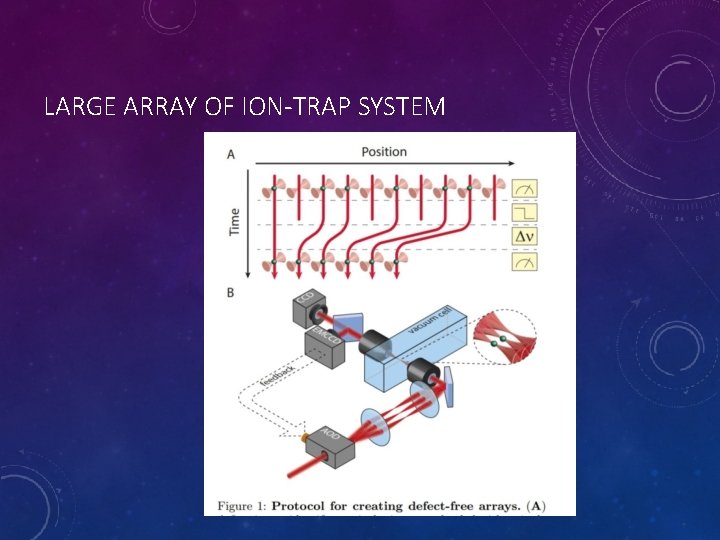 LARGE ARRAY OF ION-TRAP SYSTEM 