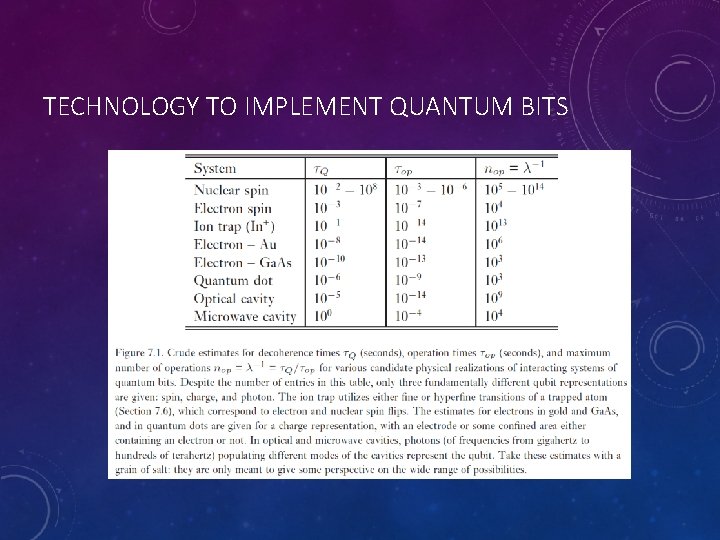 TECHNOLOGY TO IMPLEMENT QUANTUM BITS 