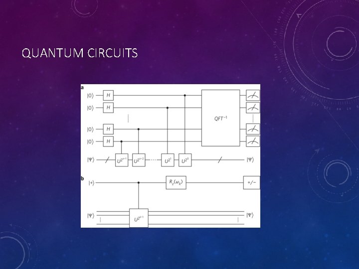 QUANTUM CIRCUITS 