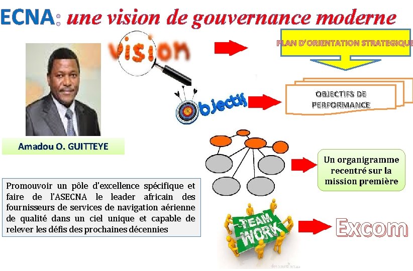 ECNA une vision de gouvernance moderne PLAN D’ORIENTATION STRATEGIQUE OBJECTIFS DE PERFORMANCE Amadou O.