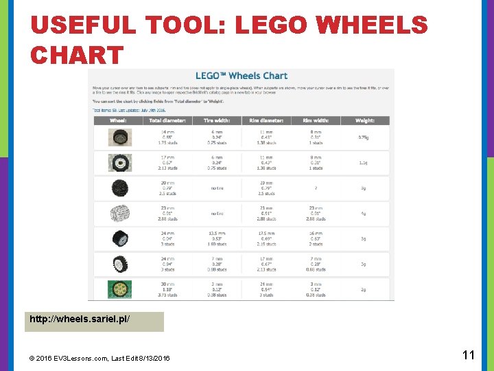  USEFUL TOOL: LEGO WHEELS CHART http: //wheels. sariel. pl/ © 2016 EV 3