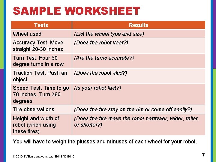  SAMPLE WORKSHEET Tests Results Wheel used (List the wheel type and size) Accuracy