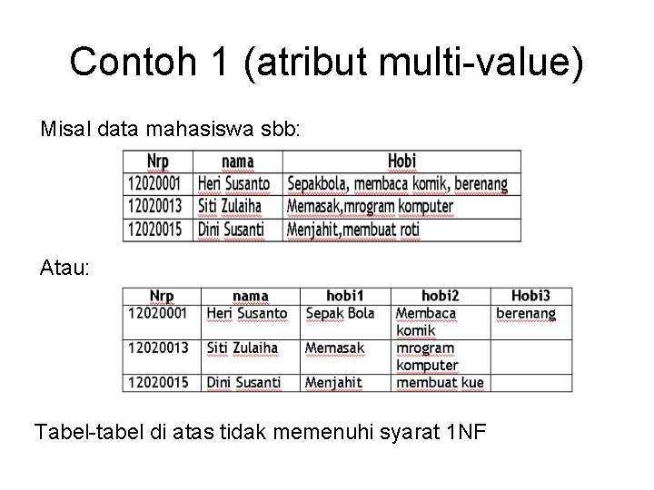 Contoh 1 (atribut multi-value) Misal data mahasiswa sbb: Atau: Tabel-tabel di atas tidak memenuhi