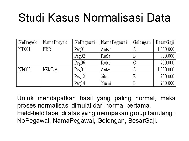 Studi Kasus Normalisasi Data Untuk mendapatkan hasil yang paling normal, maka proses normalisasi dimulai