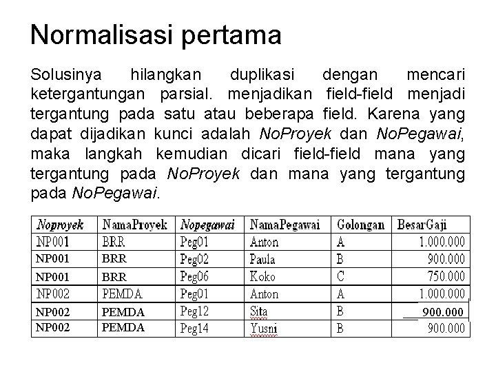 Normalisasi pertama Solusinya hilangkan duplikasi dengan mencari ketergantungan parsial. menjadikan field-field menjadi tergantung pada