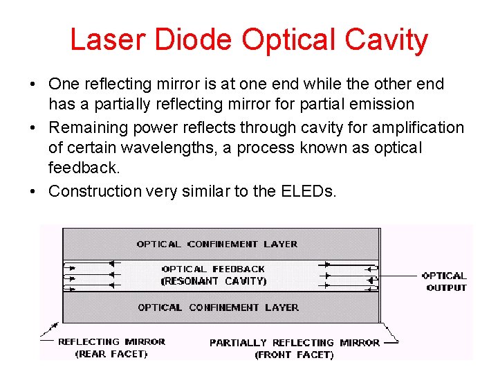Laser Diode Optical Cavity • One reflecting mirror is at one end while the
