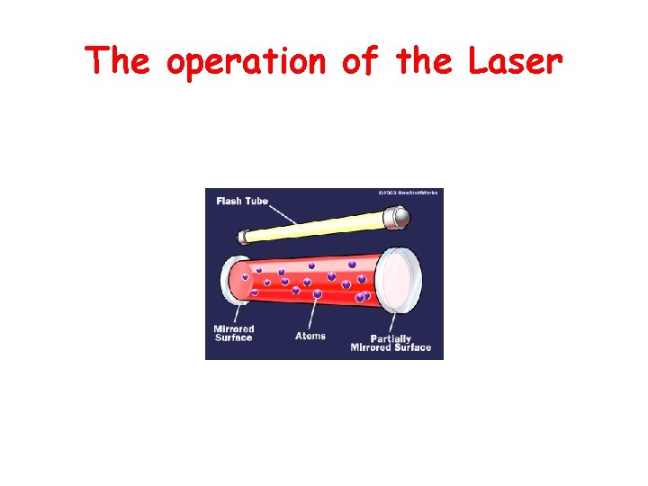 The operation of the Laser 