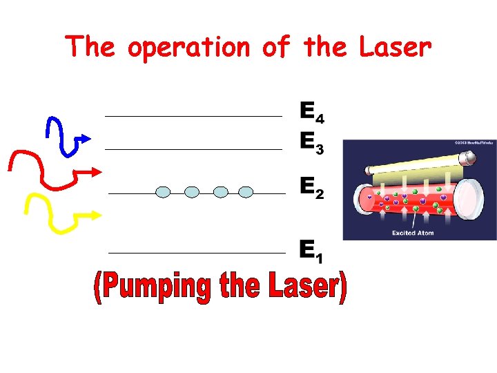 The operation of the Laser 