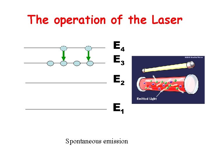 The operation of the Laser Spontaneous emission 