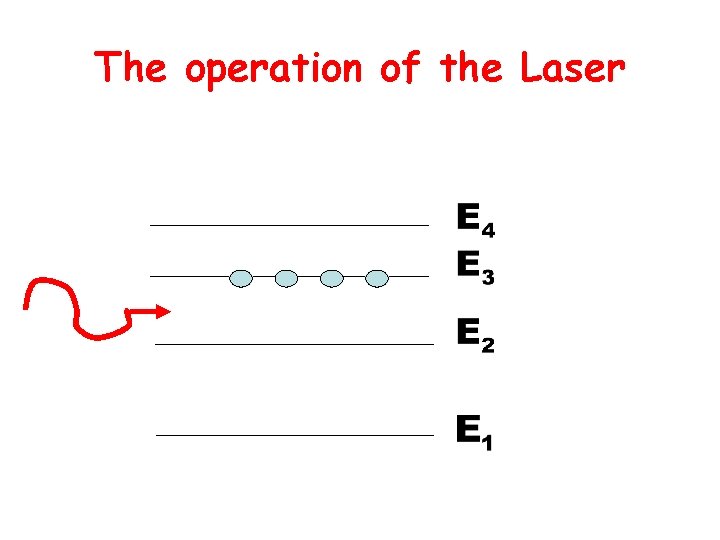 The operation of the Laser 