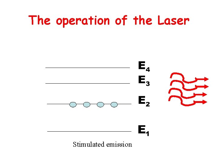 The operation of the Laser Stimulated emission 
