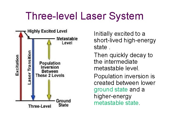 Three-level Laser System • Initially excited to a short-lived high-energy state. • Then quickly