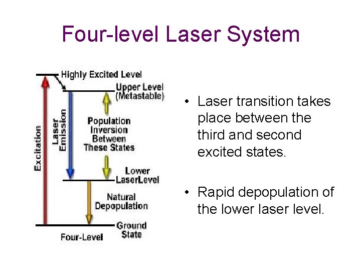 Four-level Laser System • Laser transition takes place between the third and second excited