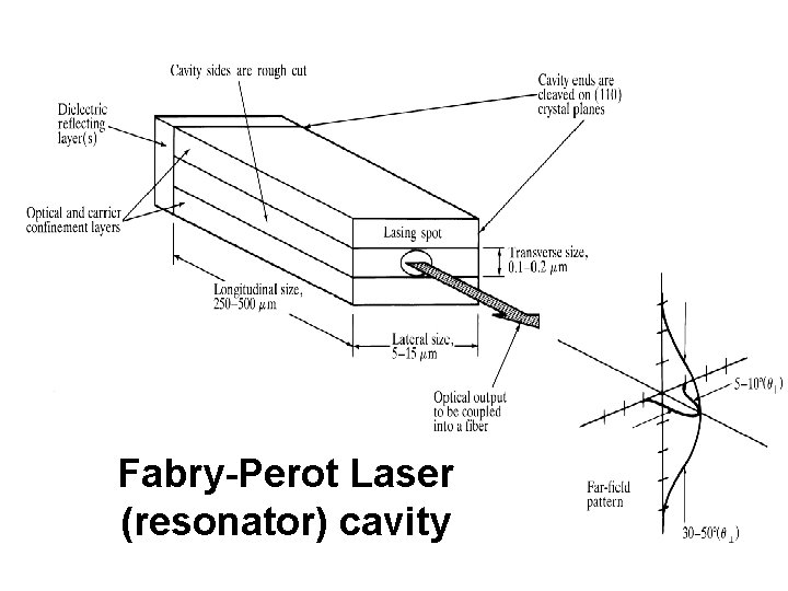 Fabry-Perot Laser (resonator) cavity 