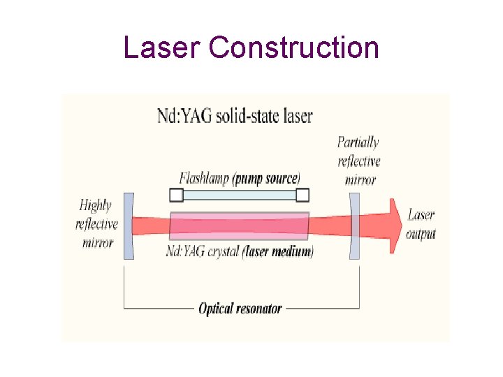 Laser Construction 
