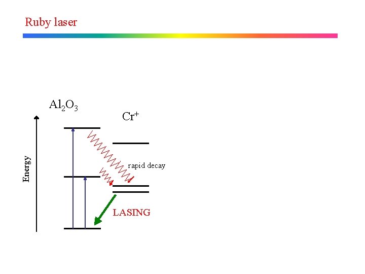 Ruby laser Energy Al 2 O 3 Cr+ rapid decay LASING 