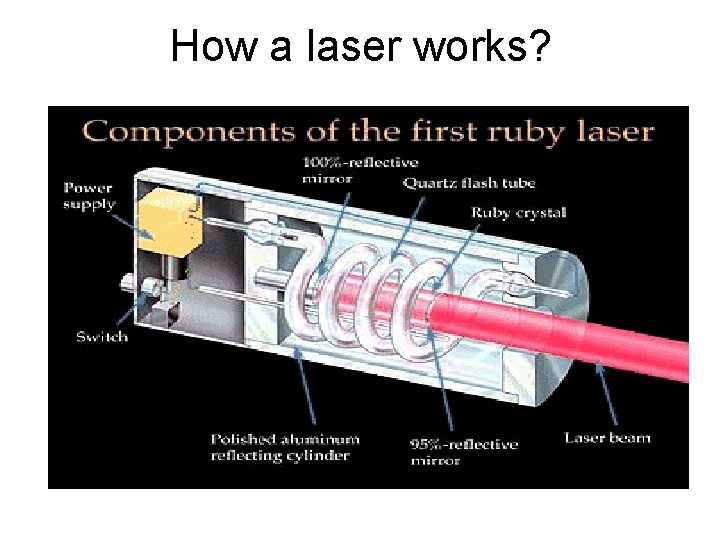 How a laser works? 